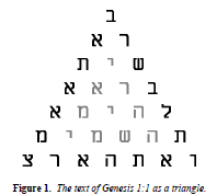 Genesis, text, triangle